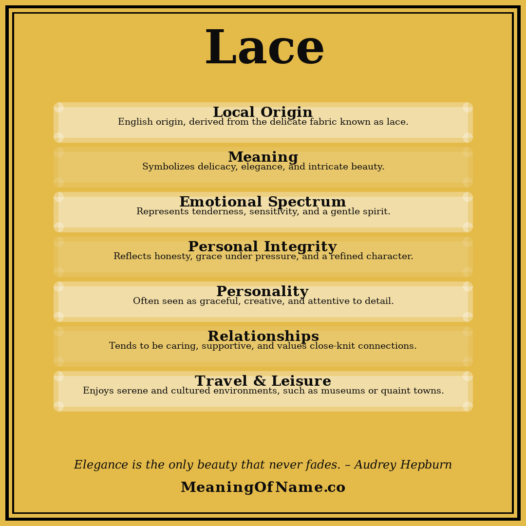 Lace name meaning poster