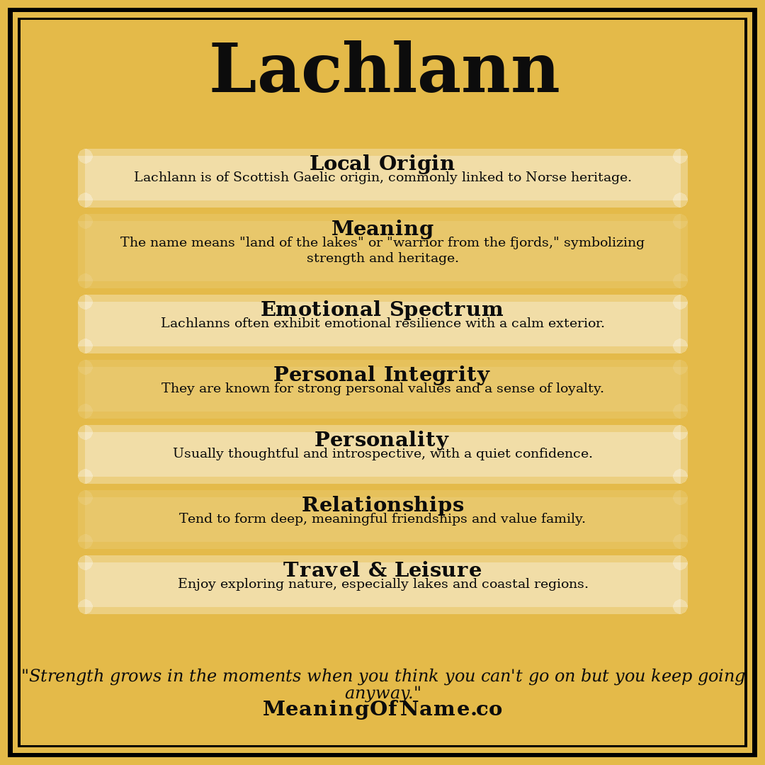 Lachlann name meaning poster