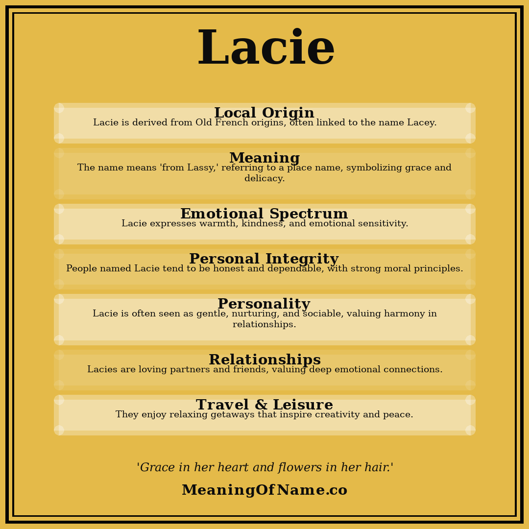 Lacie name meaning poster