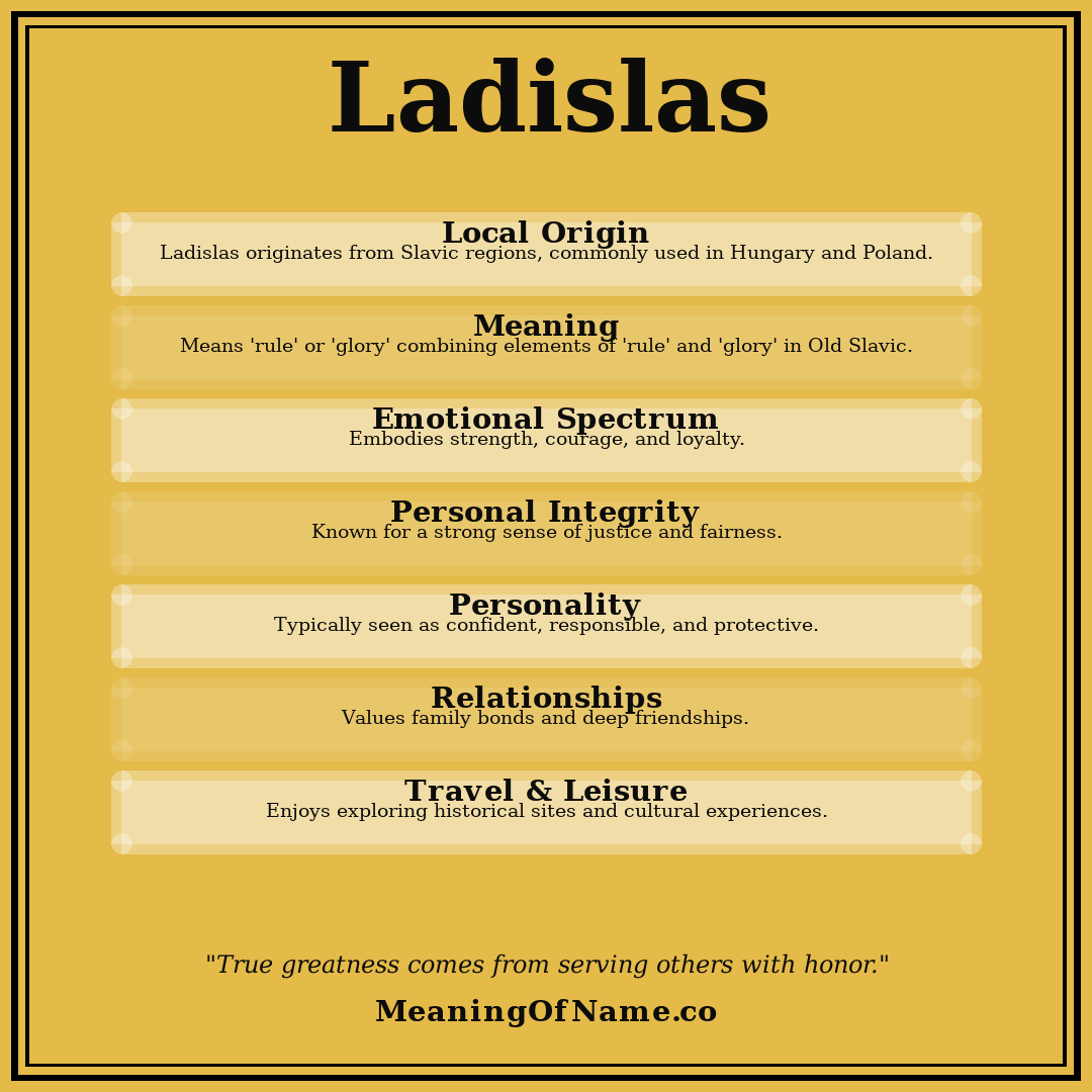 Ladislas name meaning poster