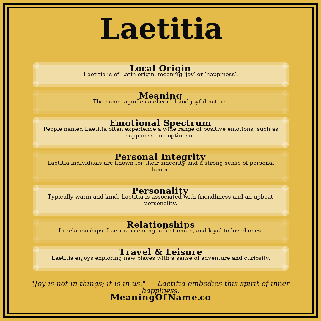 Laetitia name meaning poster