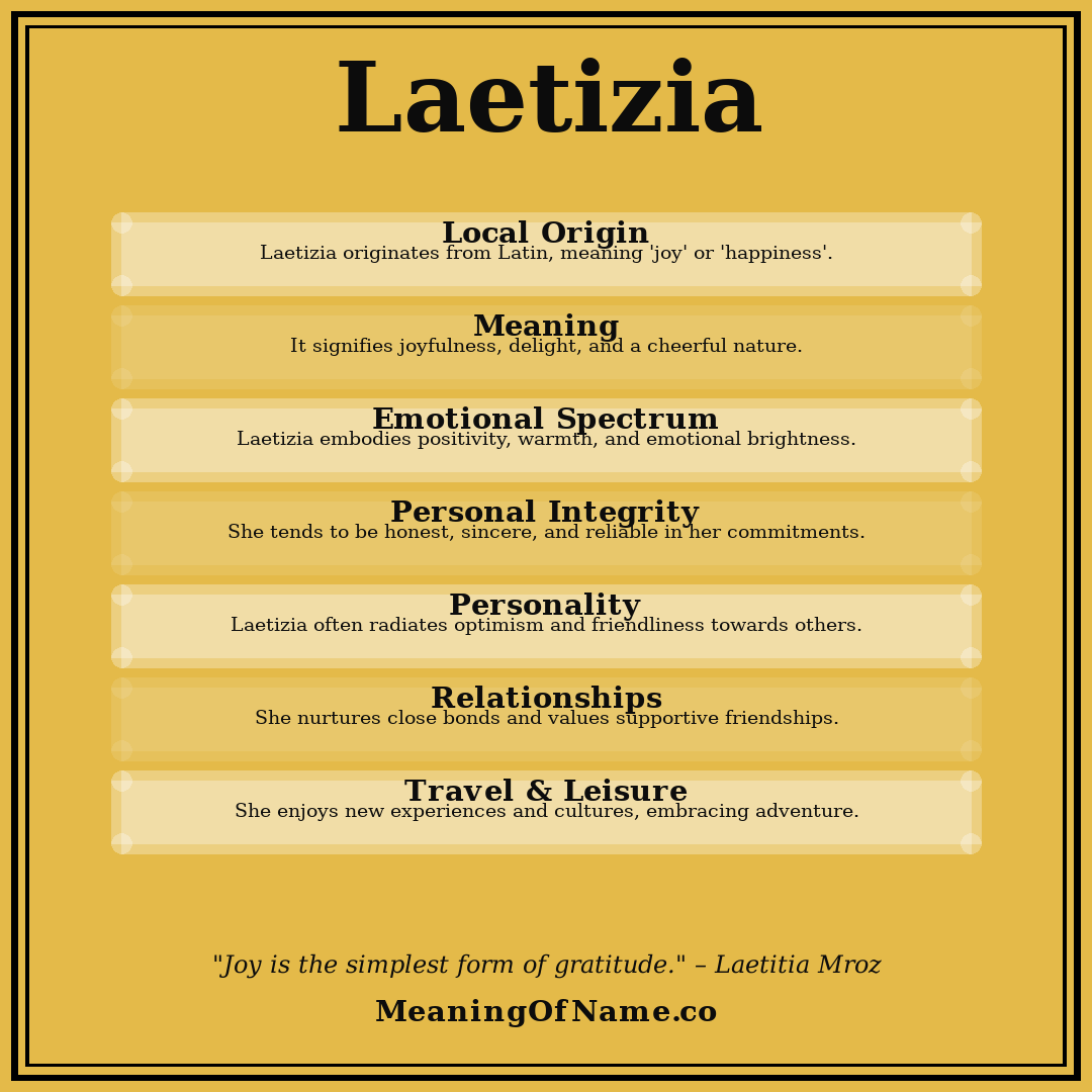 Laetizia name meaning poster