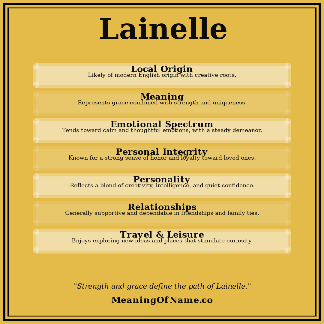 Lainelle name meaning poster