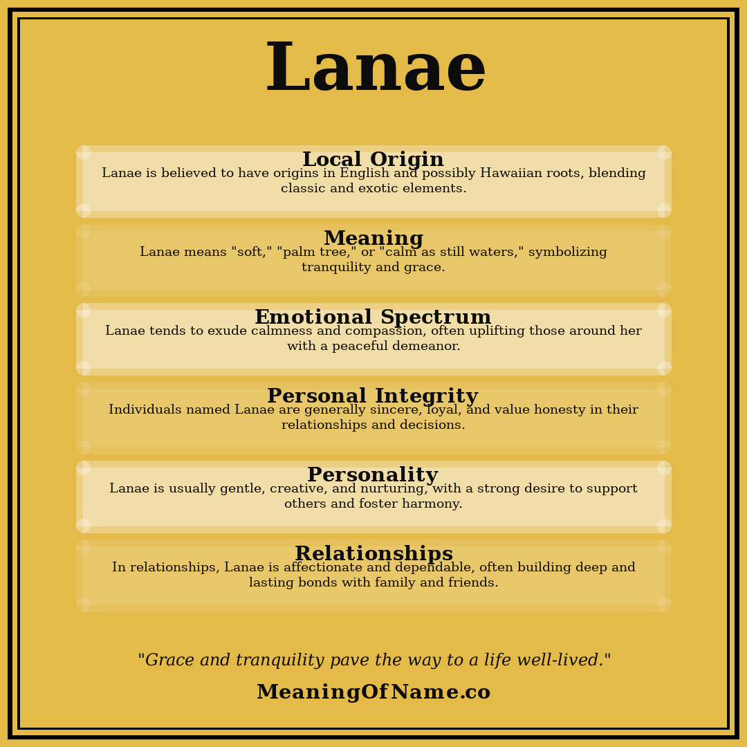 Lanae name meaning poster