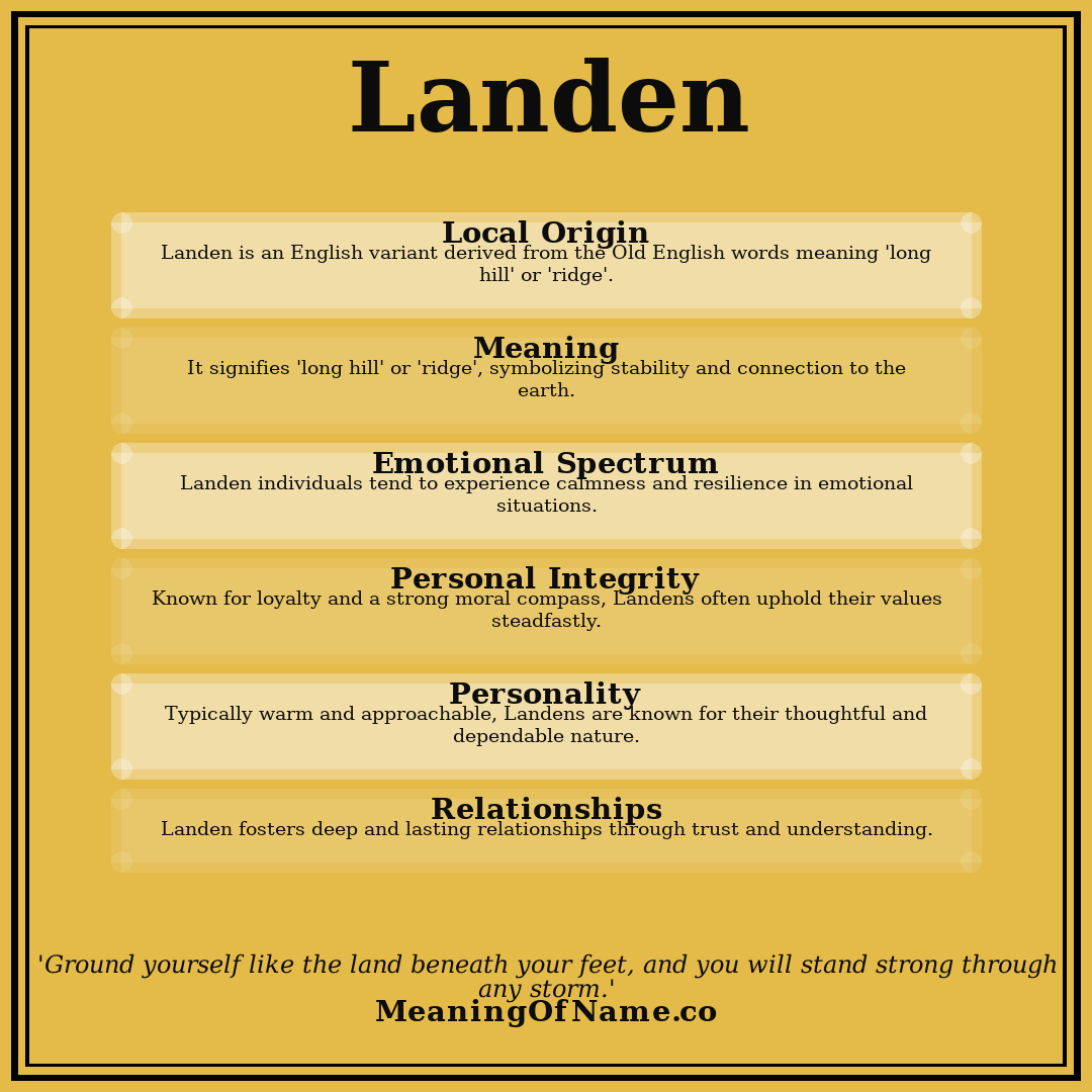 Landen name meaning poster