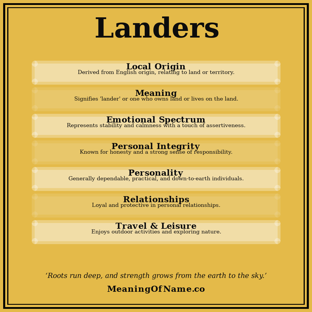Landers name meaning poster