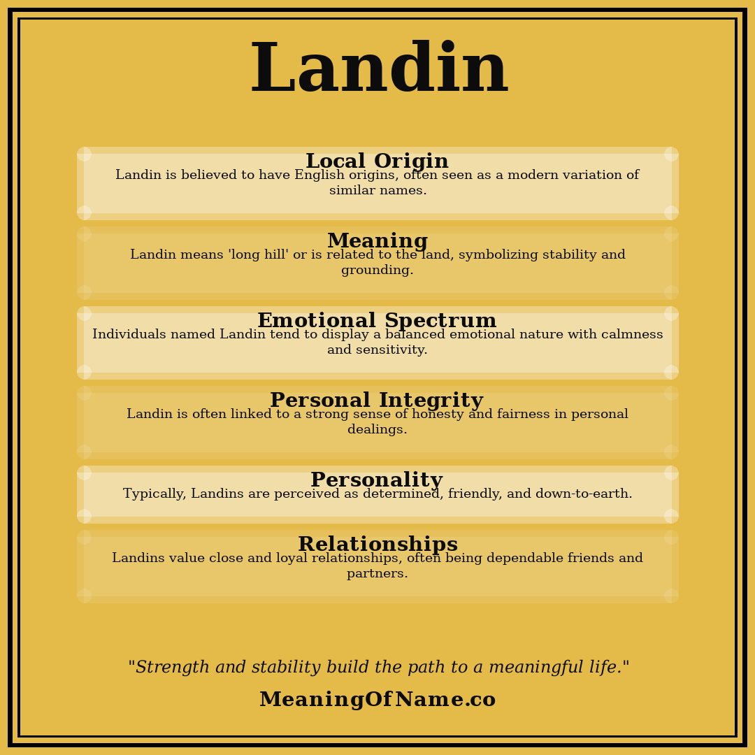 Landin name meaning poster