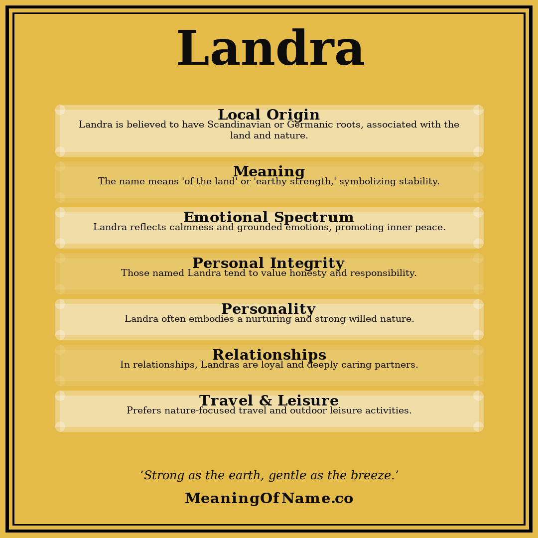 Landra name meaning poster