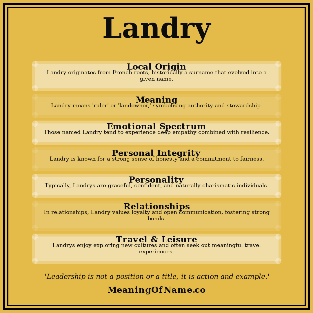 Landry name meaning poster