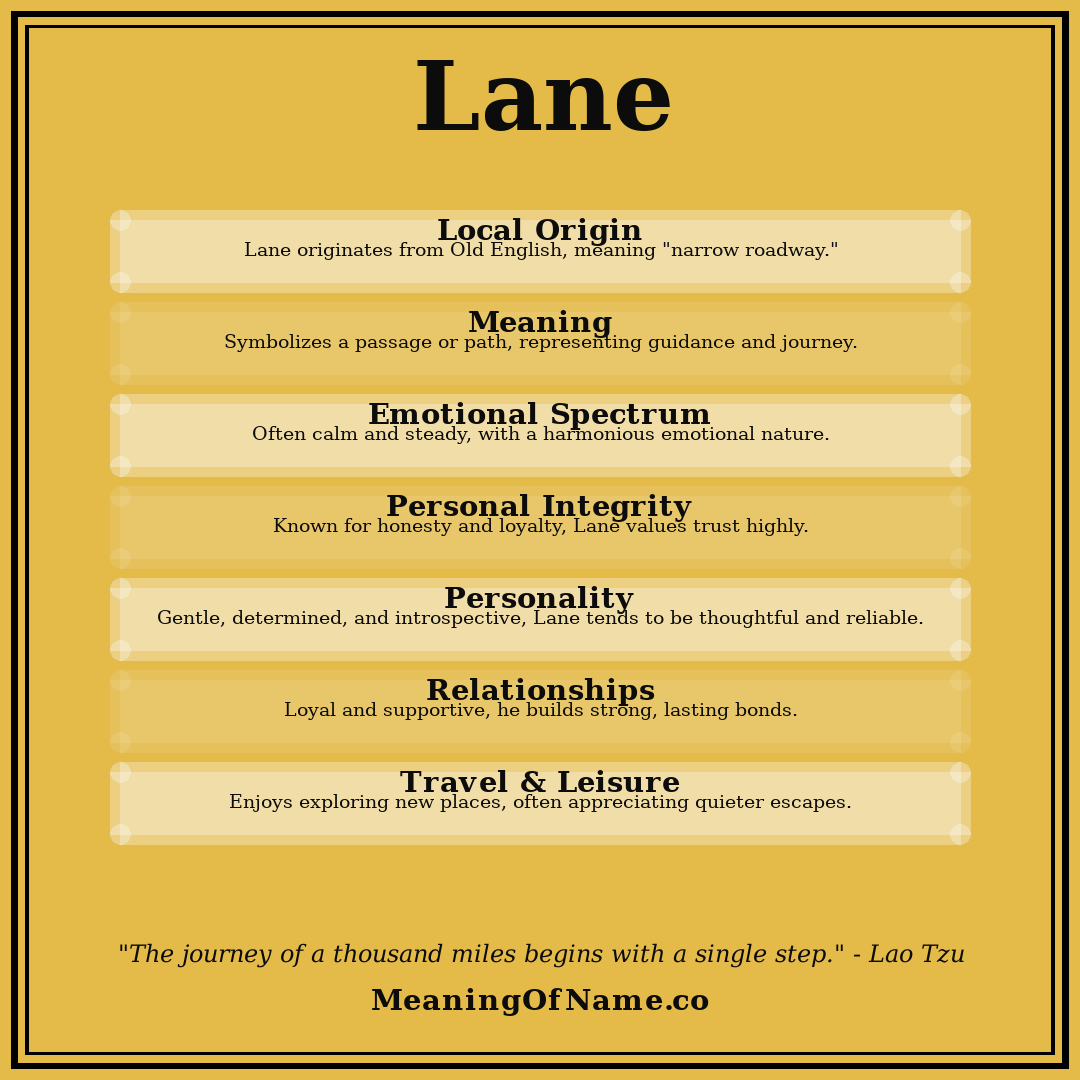 Lane name meaning poster