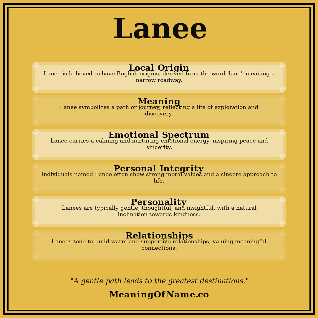 Lanee name meaning poster