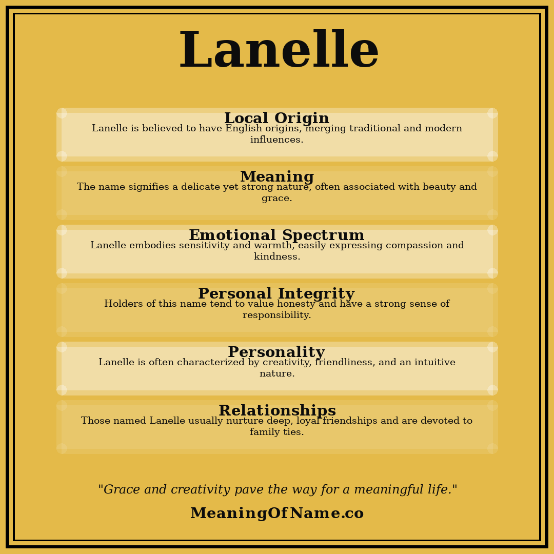 Lanelle name meaning poster