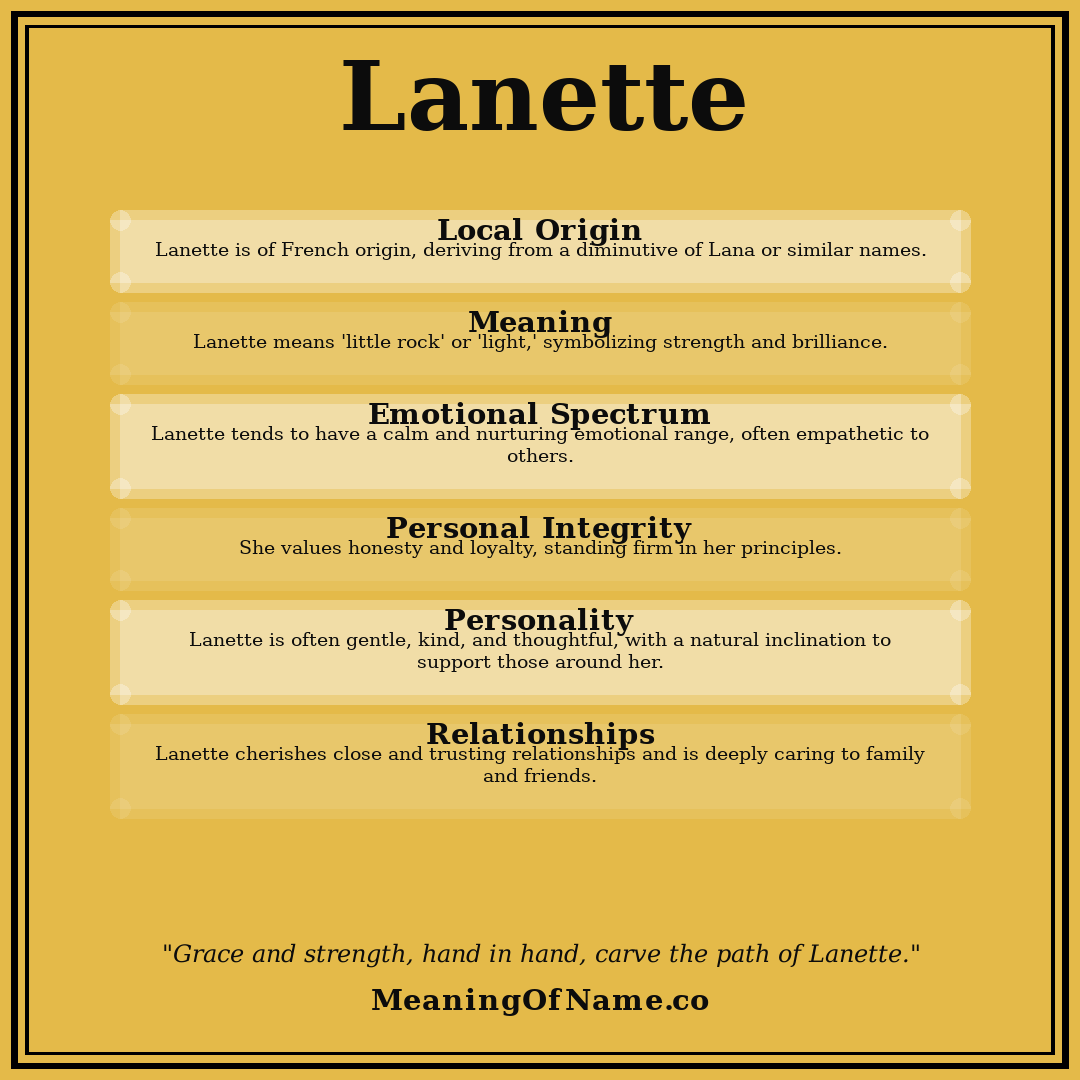 Lanette name meaning poster
