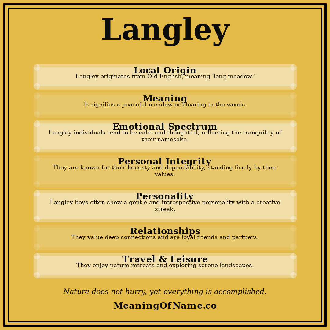 Langley name meaning poster
