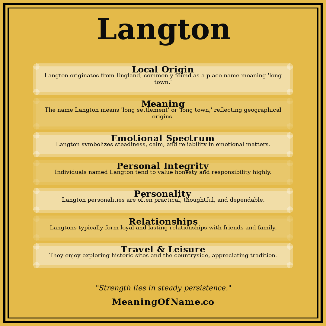 Langton name meaning poster