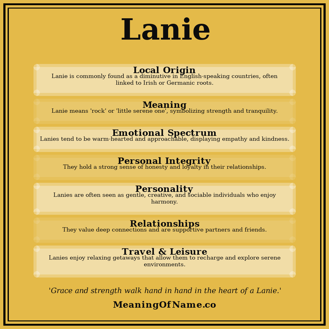 Lanie name meaning poster