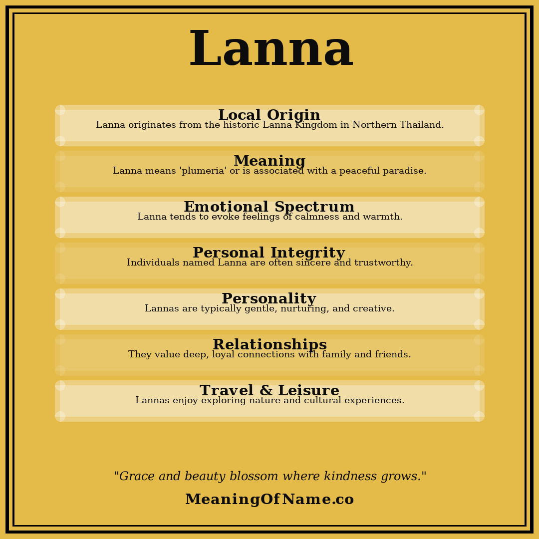 Lanna name meaning poster