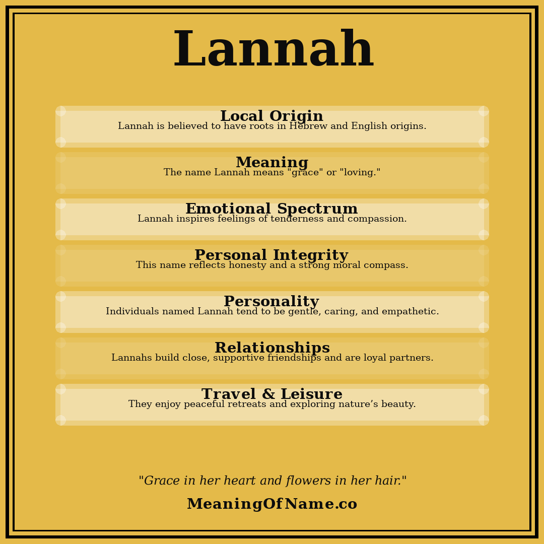 Lannah name meaning poster