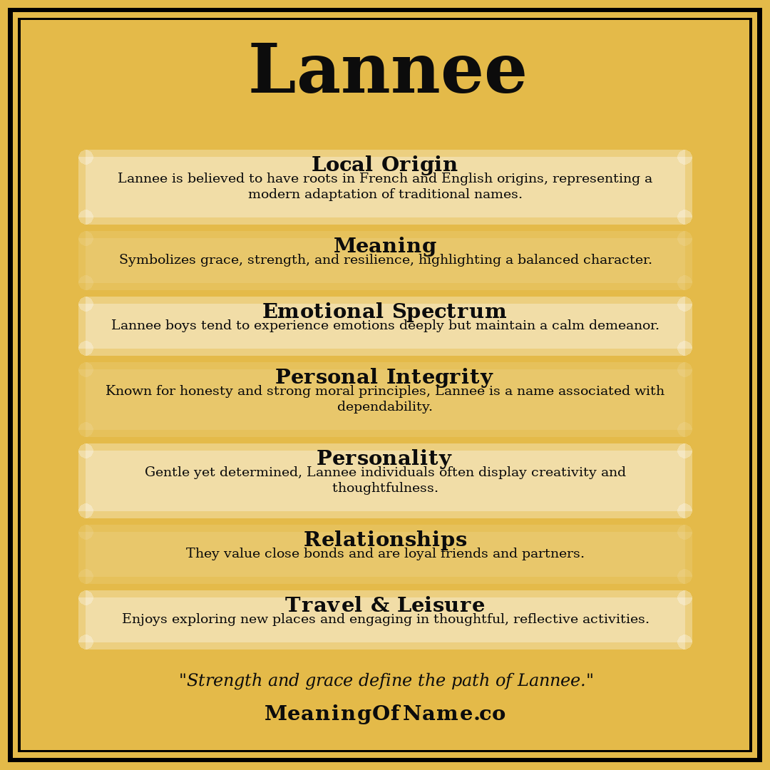 Lannee name meaning poster