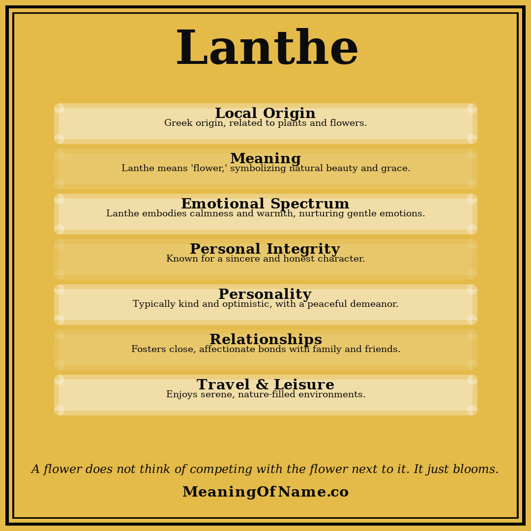 Lanthe name meaning poster