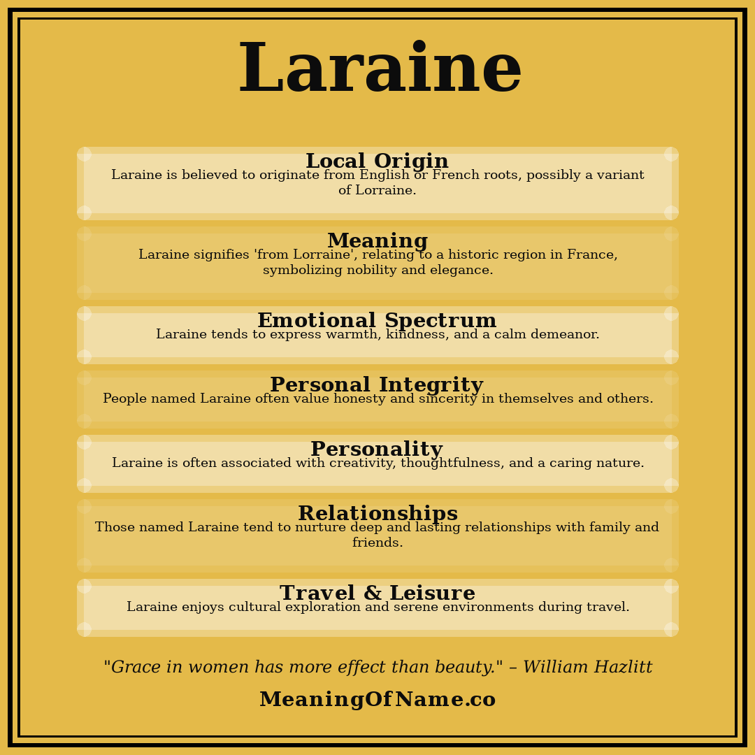 Laraine name meaning poster