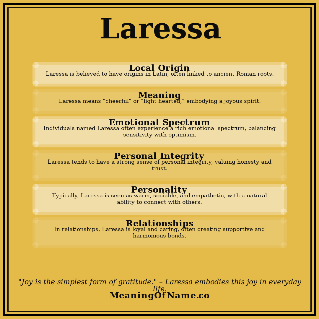 Laressa name meaning poster