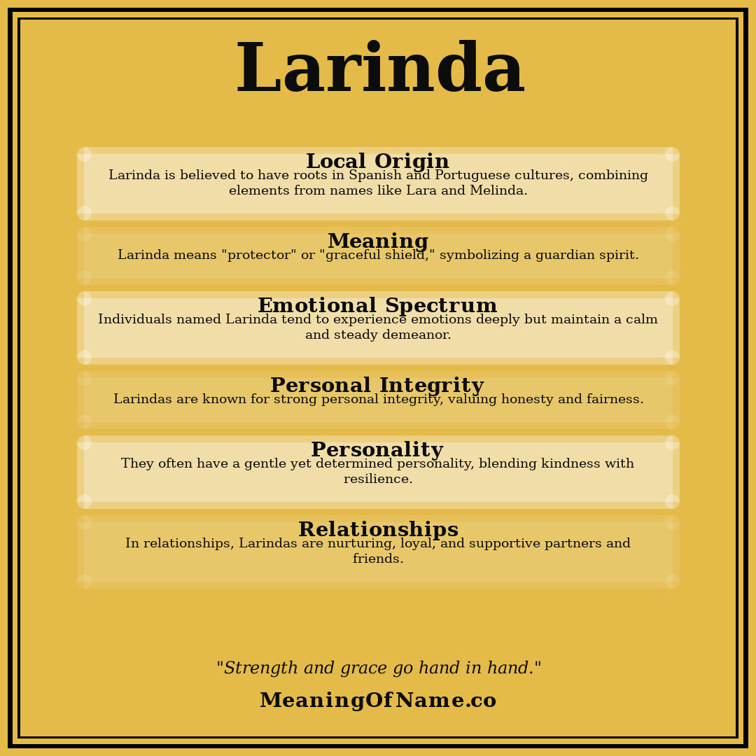Larinda name meaning poster
