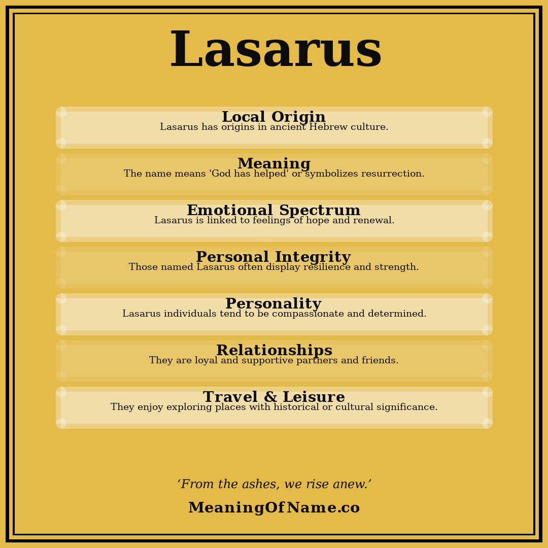 Lasarus name meaning poster