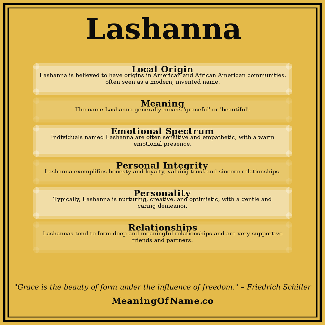 Lashanna name meaning poster