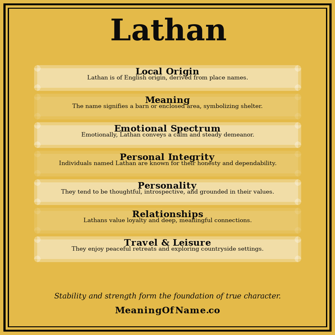 Lathan name meaning poster