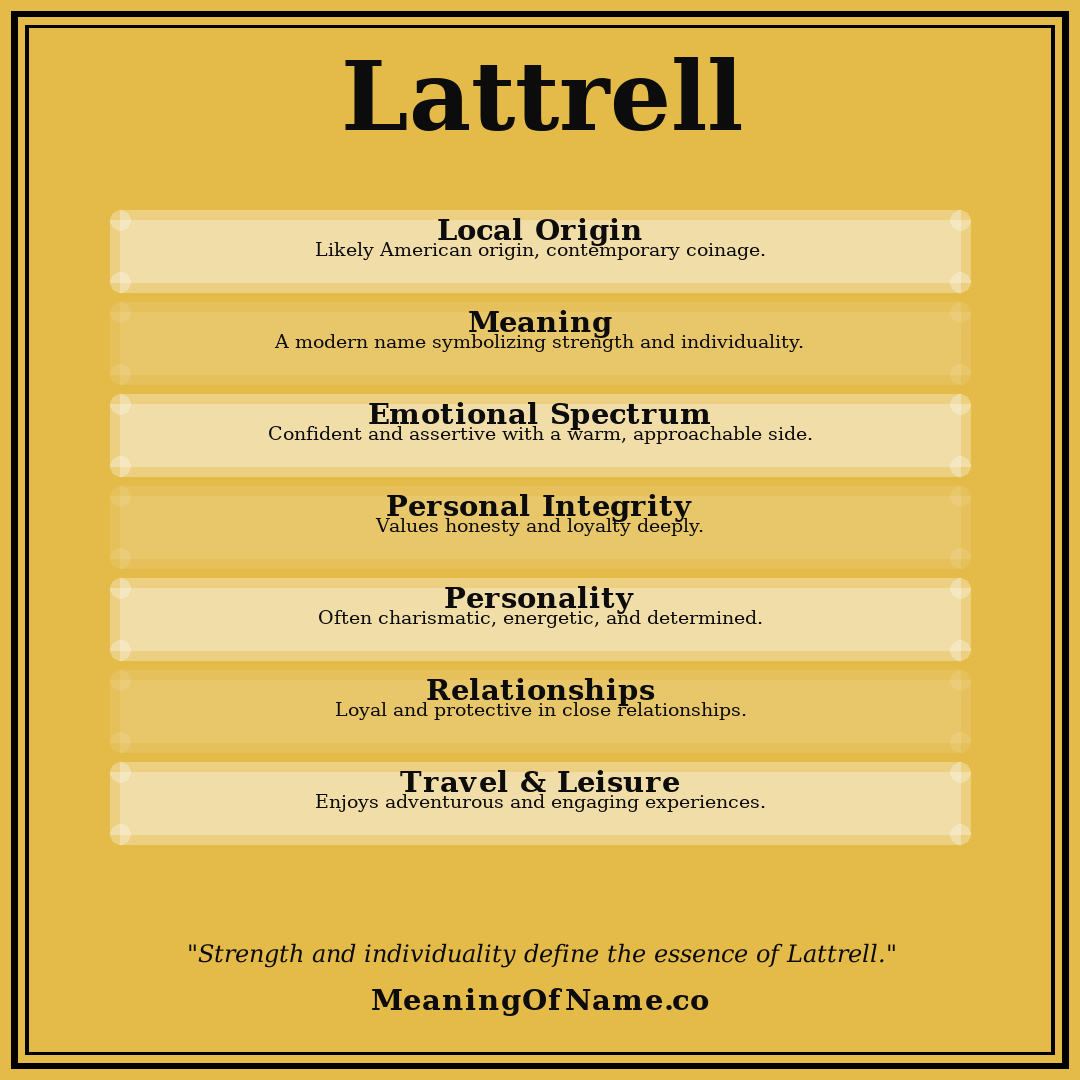 Lattrell name meaning poster