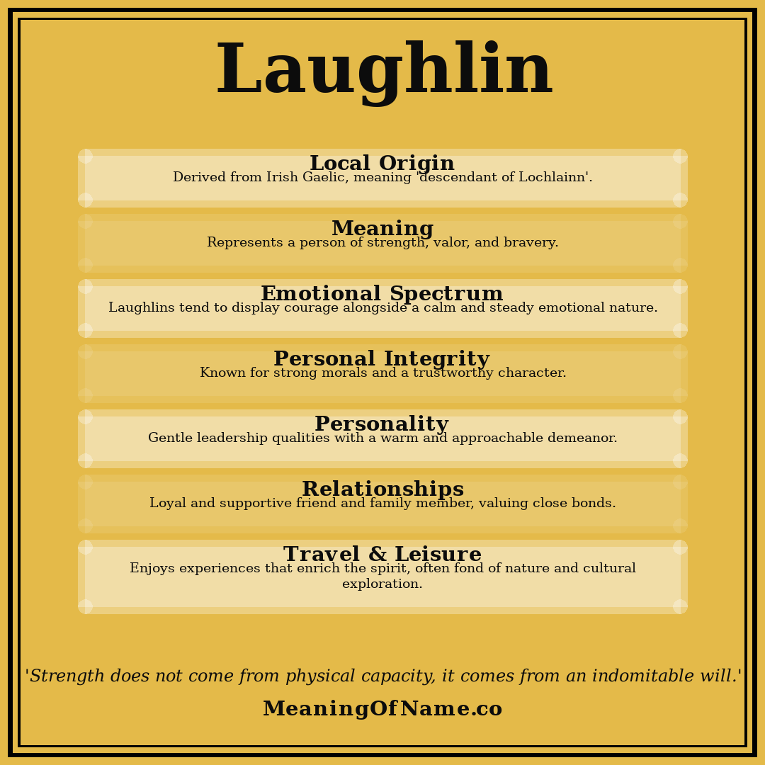 Laughlin name meaning poster
