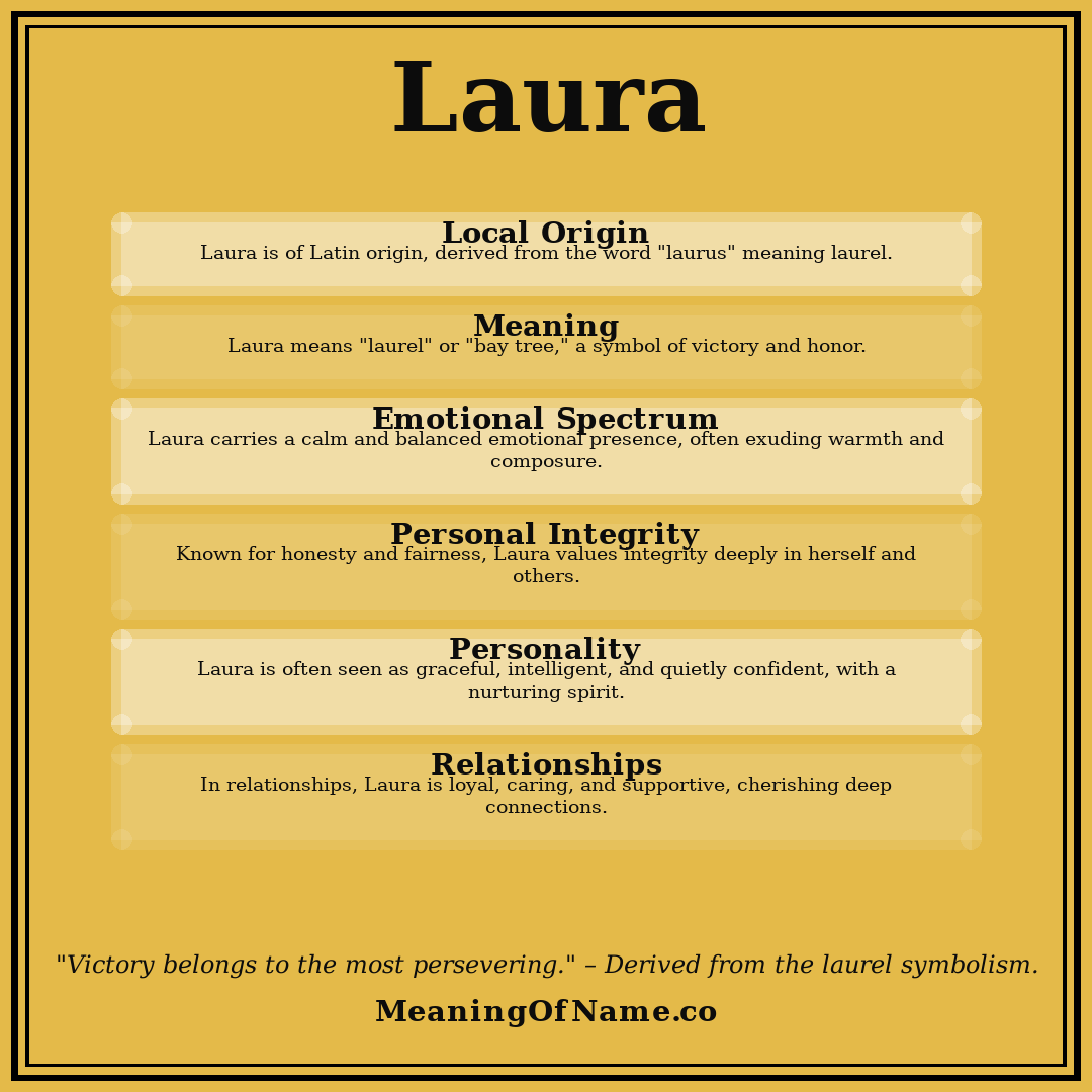 Laura name meaning poster
