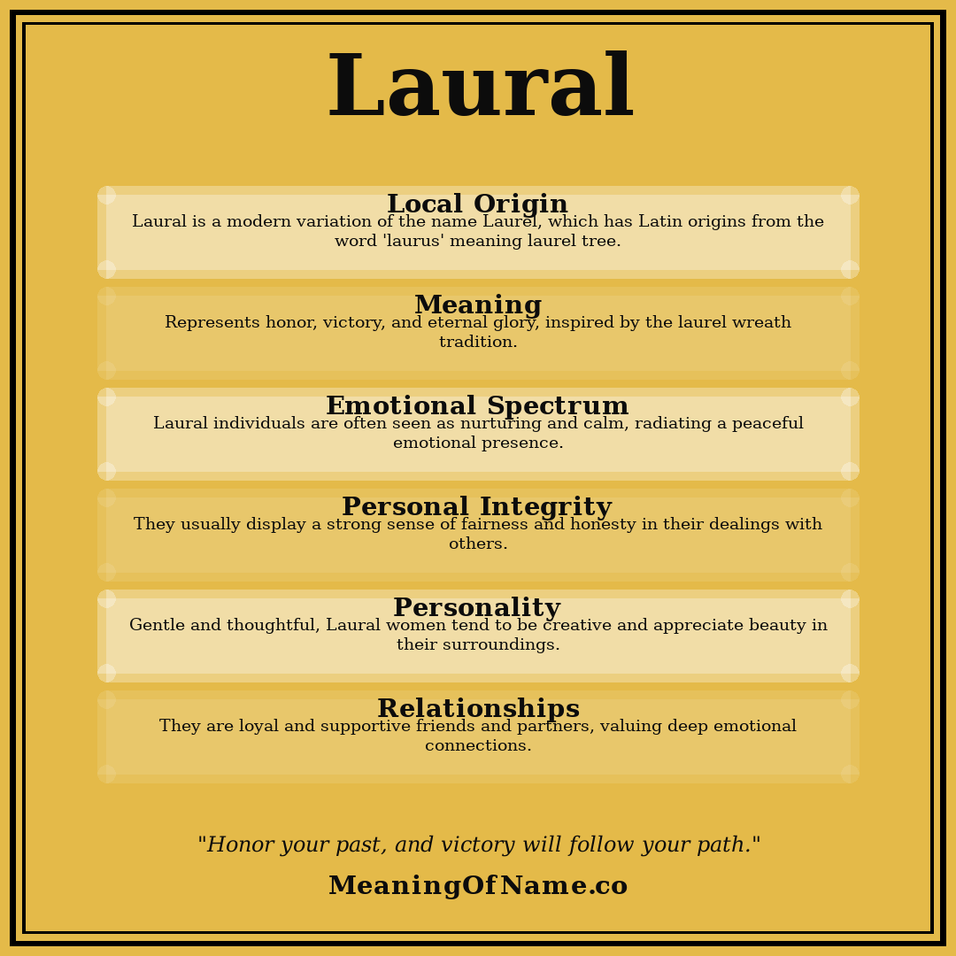 Laural name meaning poster