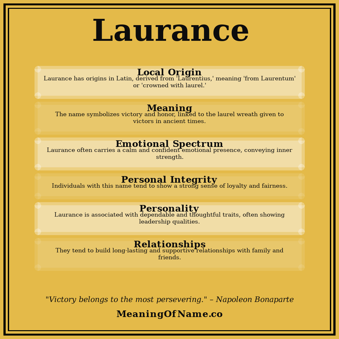 Laurance name meaning poster