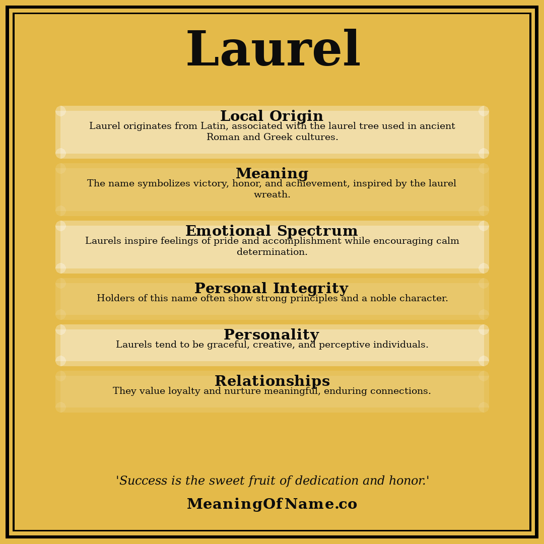 Laurel name meaning poster