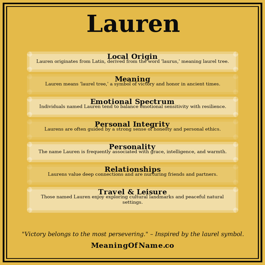 Lauren name meaning poster