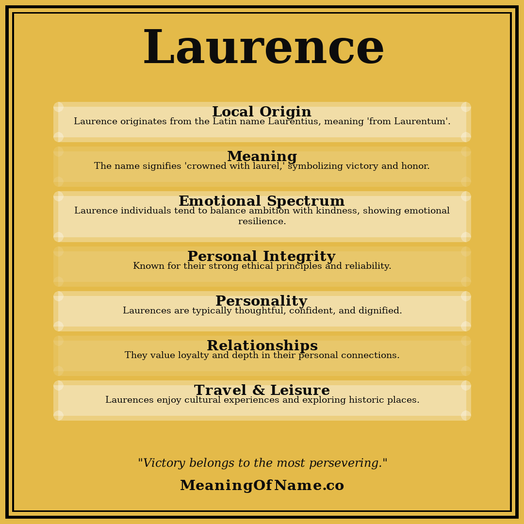 Laurence name meaning poster