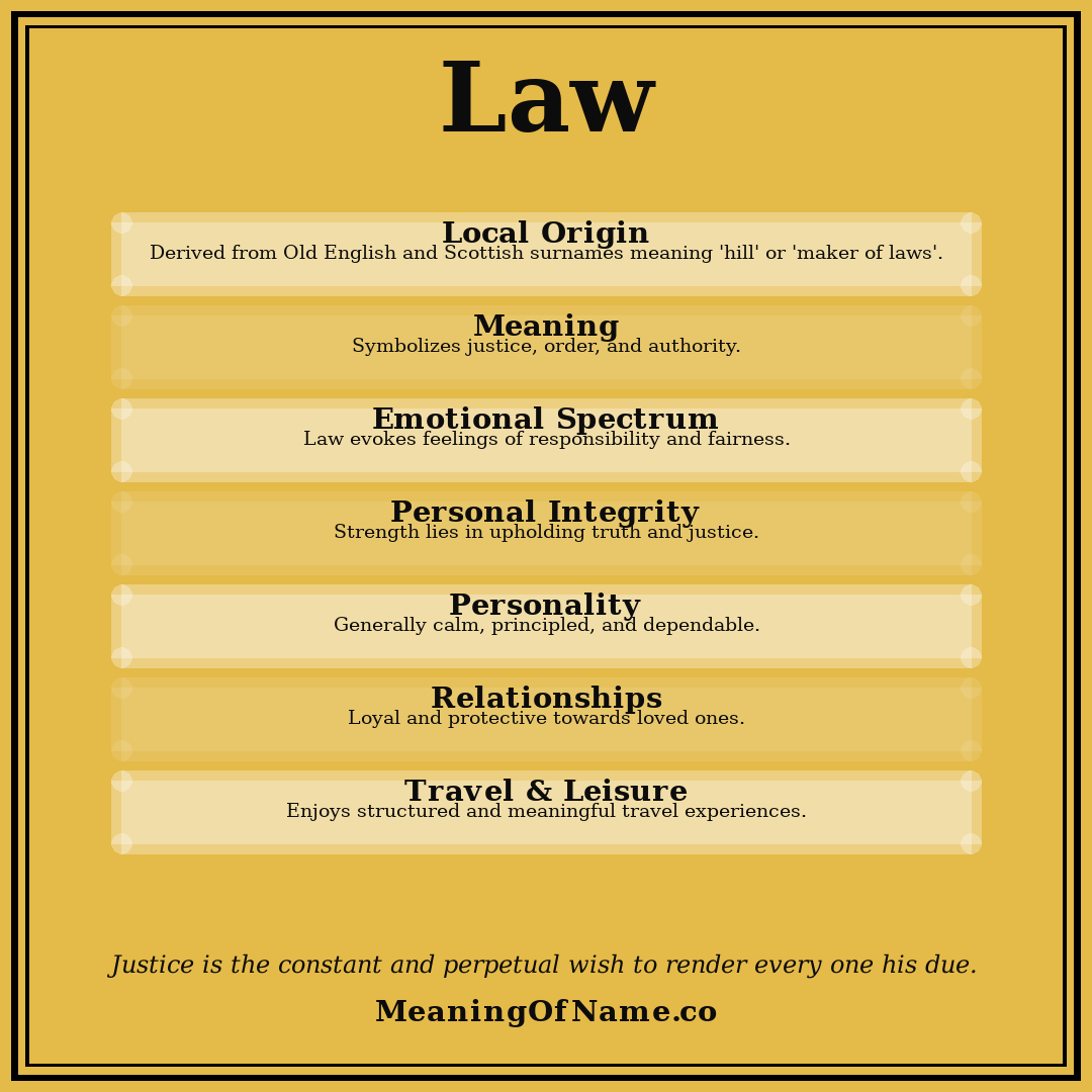 Law name meaning poster
