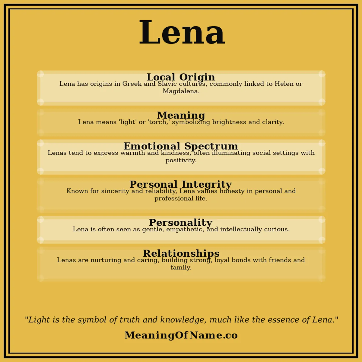 Lena name meaning poster
