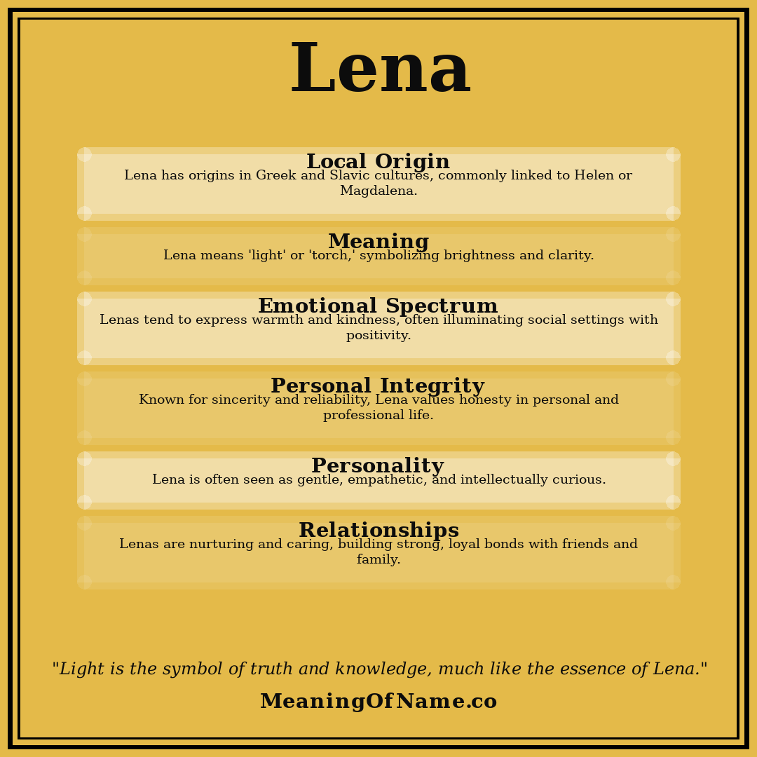 Lena name meaning poster