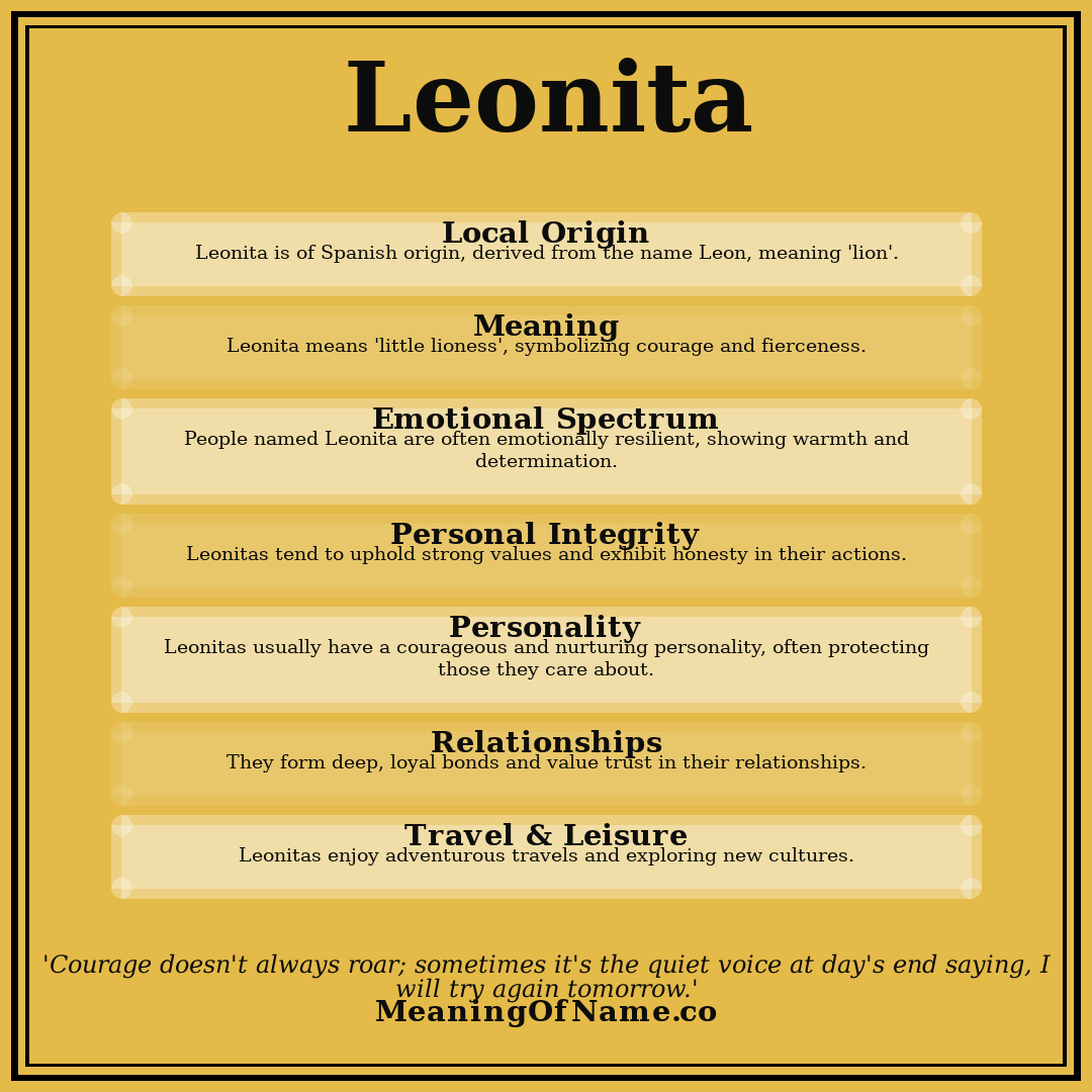 Leonita name meaning poster