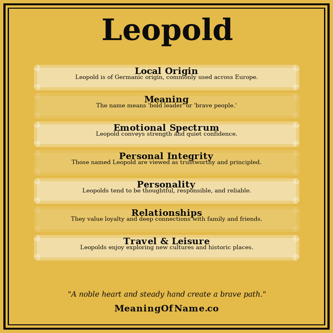 Leopold name meaning poster