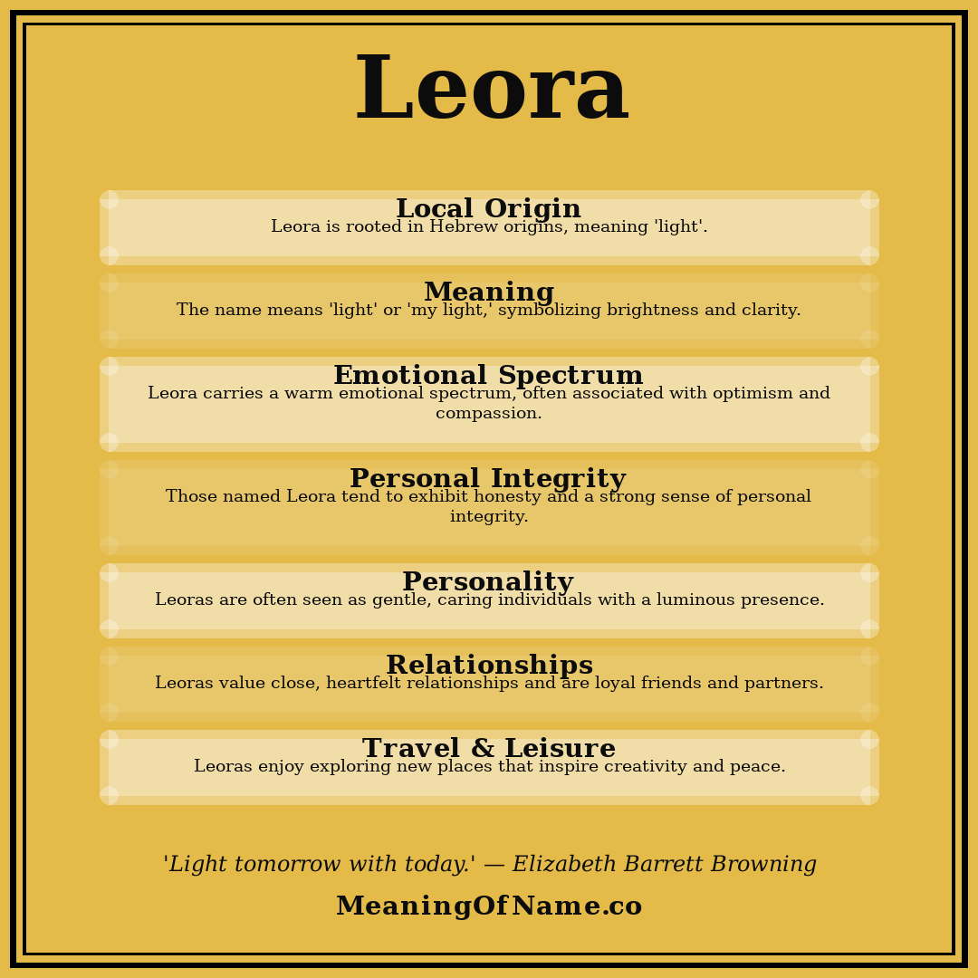 Leora name meaning poster