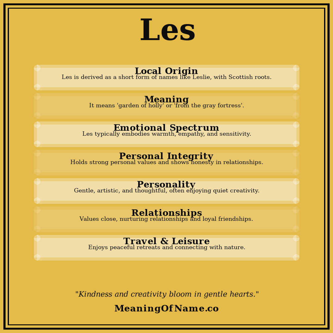 Les name meaning poster