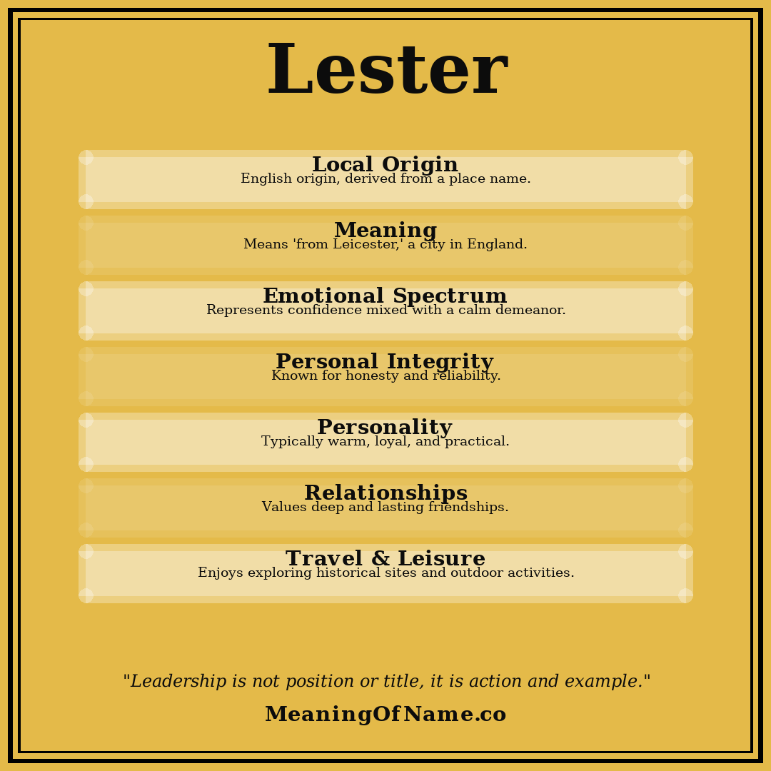 Lester name meaning poster