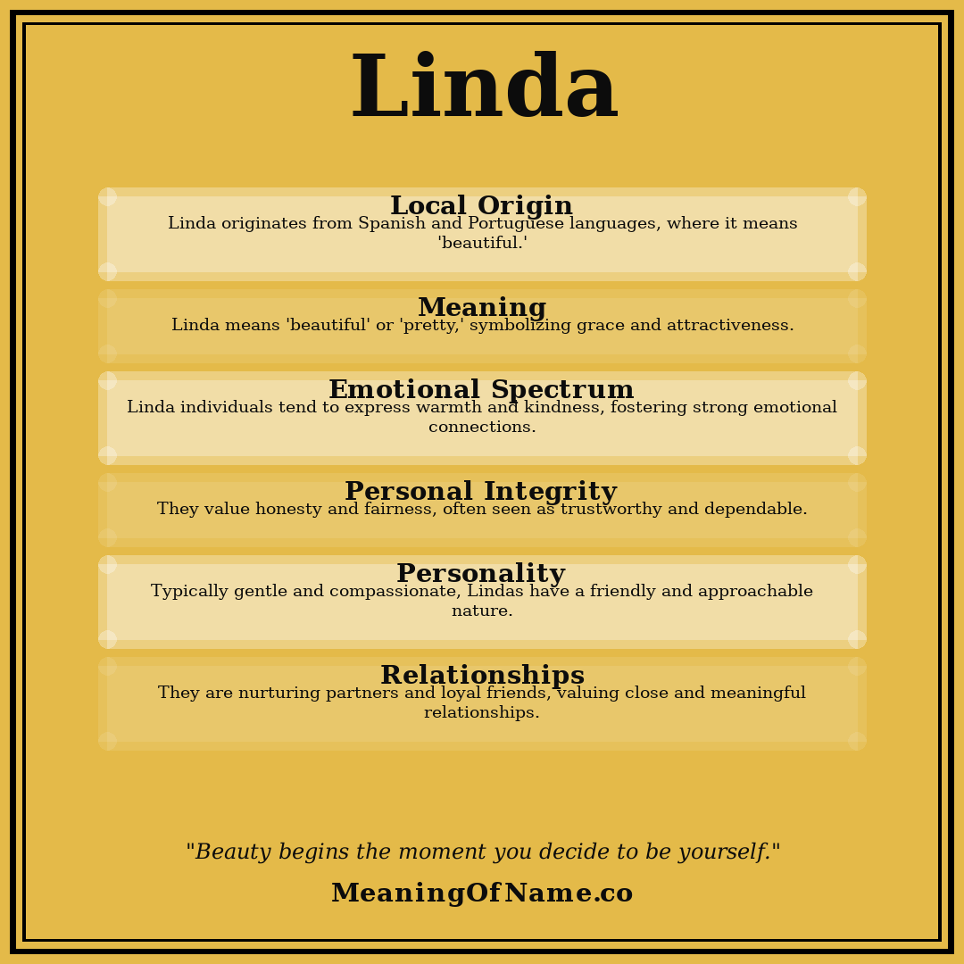Linda name meaning poster