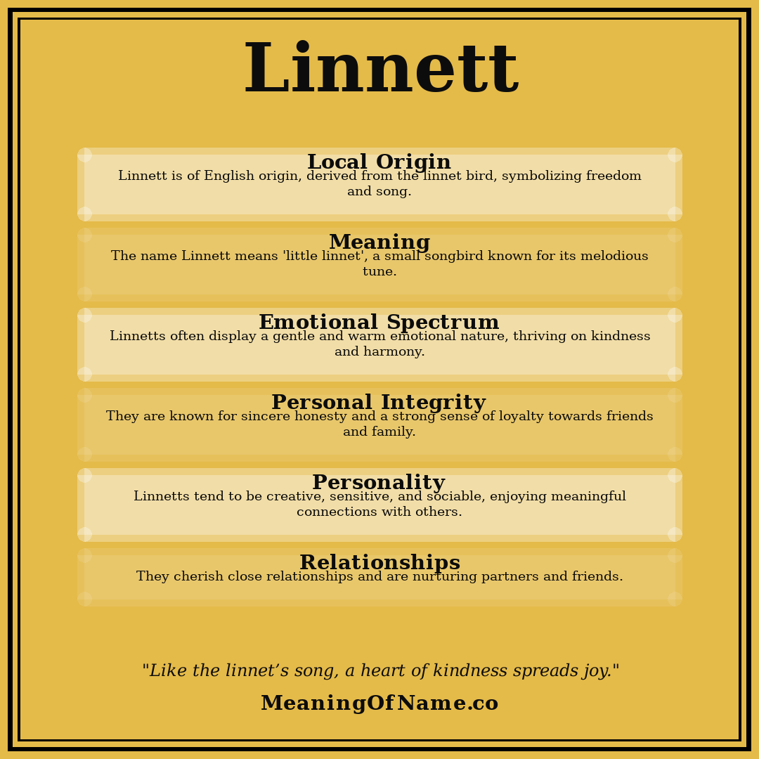 Linnett name meaning poster