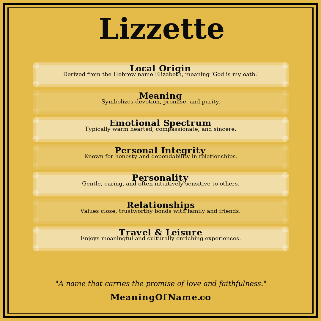 Lizzette name meaning poster