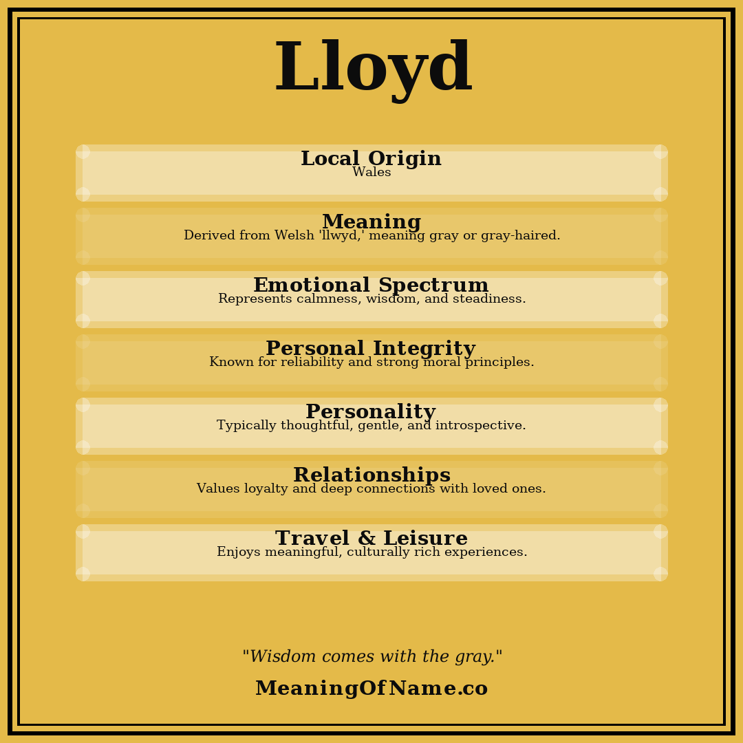 Lloyd name meaning poster